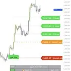 مؤشر تداول MAT AI إشارات ذهب فوركس كريبتو دقيقة وموثوقة