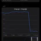 قروب تلقرام للبيع