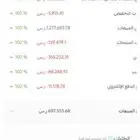 متجر الكتروني للبيع