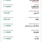 حساب سناب شات 22 الف مشترك حقيقي حساب قوي ومحتواه نظيف جدا