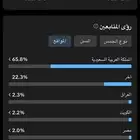 لبيع حساب تيك