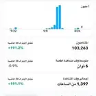 سناب 137k