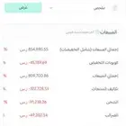 فرصة استثمارية نادرة - للبيع متجر الكتروني ناجح ومربح