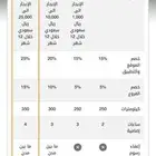 احصل على العضويه البلاتينيه من شركة المفتاح لتأجير السيارات
