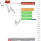 مؤشر تداول عربي بالذكاء الاصطناعي AI