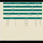 ارض تجارية على شارعين في مخطط الملك فهد