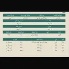 للبيع ارض مساحه 200 الف ب 320 الف الخوير