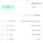 متجر الكتروني ناجح للبيع