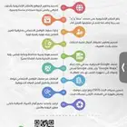 تصميم مواقع ومتاجر إلكترونية باحتراف