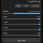 حساب تيك ( سعودي ) لبيع