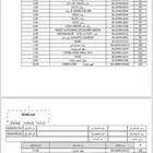 قطع غيار شاحنات (تصفية بالجملة البيع بالكامل)