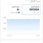 حساب تيك توك متابعين نص مليون و 6 مليون لايك  يوزر مميز عليه