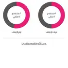 اشتراك بودي موشن تنازل