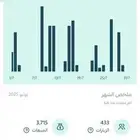 تأسيس وتصميم متجرك في سلة