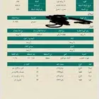 ارض ظهران مخطط عبدالعزيز