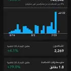 حساب سناب تفاعل قوي للبيع