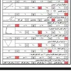 معلمه اختبارات مركزيه وزاره