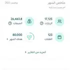 ادارة الحملات الاعلانية تيك توك