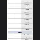 تغير قزاز شمعات