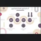 تصميم انفوجرافيك لاحدى العملاء