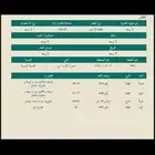 ارض للبيع حي حمراء اسد موقع مميز