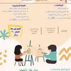 دورة انجليزي ورياضيات