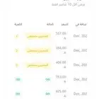 مسوقه بالسوشل ميديا وتم التسويق لاكثر من متجر