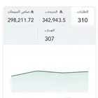 للبيع مشروع اعاشة للمطاعم (تجهيز الشاورما للمطاعم)