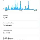 فرصة نادرة  يوزر سناب شبه ثلاثي r-4v مع 19K متابع