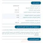 محتاح سداد متعثرات سمه مبلغ 2200