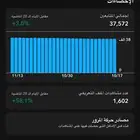حساب سناب للبيع