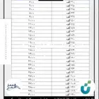 خدمات صندوق التنمية الاجتماعية
