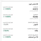 سناب شات للبيع