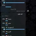 قناه تيليجرام رخيصه