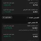 للبيع حساب سناب 5000 و 700 متابع السعر90ريال
