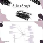 واجبات مدرسية