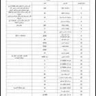 سكن عمال للبيع بركسات