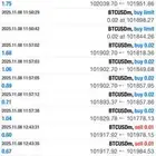 تداول العملات