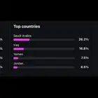 حساب انستا حقيقي