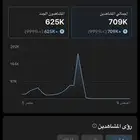 حساب للبيع التواصل على الواتس