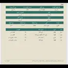 ارض في منح الجويه الريحان الخرج