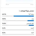 حساب تيك للبيع