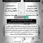دبلومات سنتين ونصف
