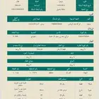 حساس سكر سنسر