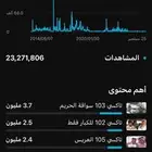 قناة يوتيوب للبيع 160الف مشترك