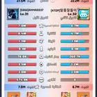 حساب لاست وار الحرب الأخيره للبيع