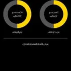 اشتراك بودي ماستر للتنازل 11 شهر و 19 يوم