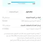 حساب ويبلاي