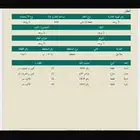 البيع ارض جلاجل