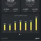 للحملات الإعلانية والدعم